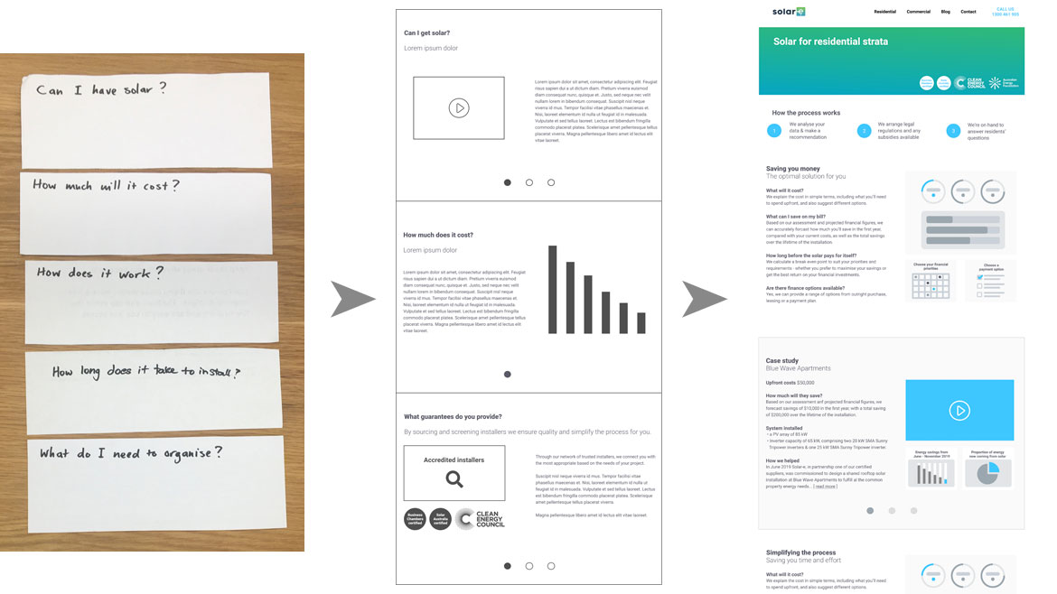 Evolving a prototype from lo-fi on paper to mid-fi in Figma