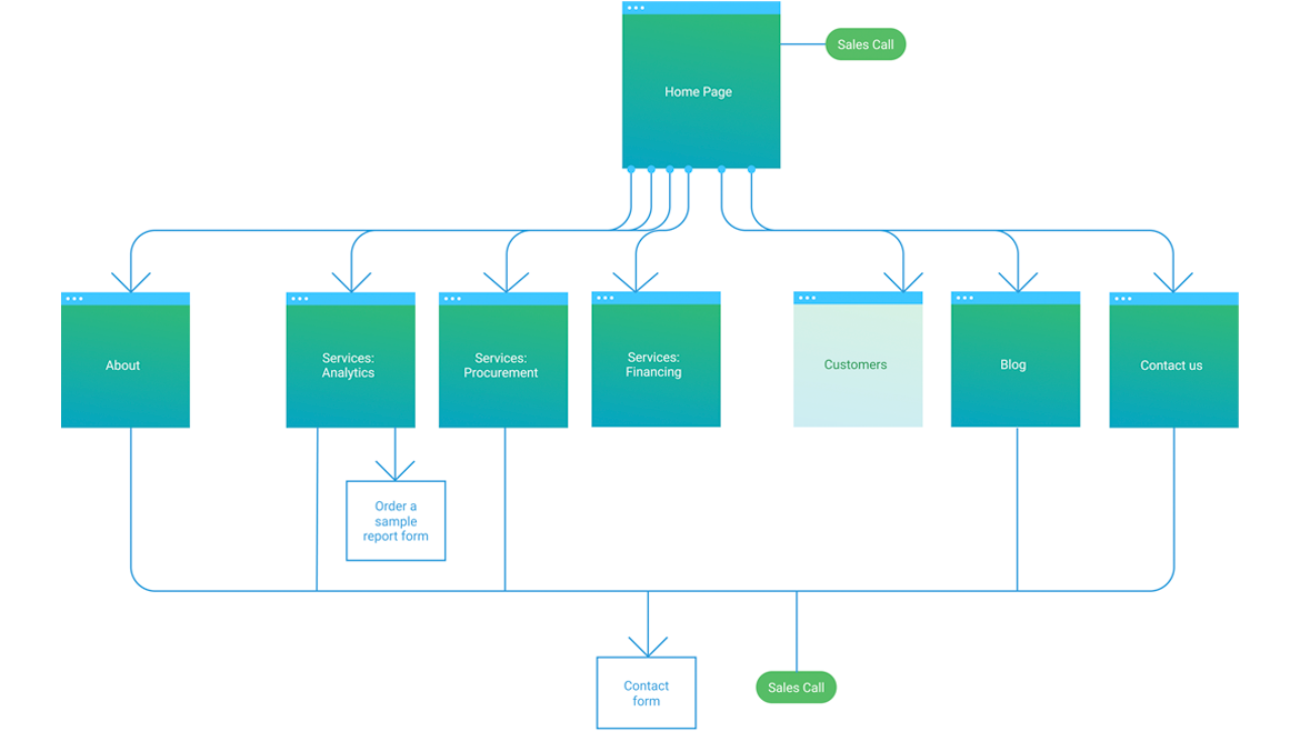 Sitemap - the current Solar-e website