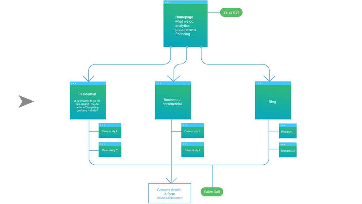 Sitemap - potential new Solar-e website, with a simpler structure