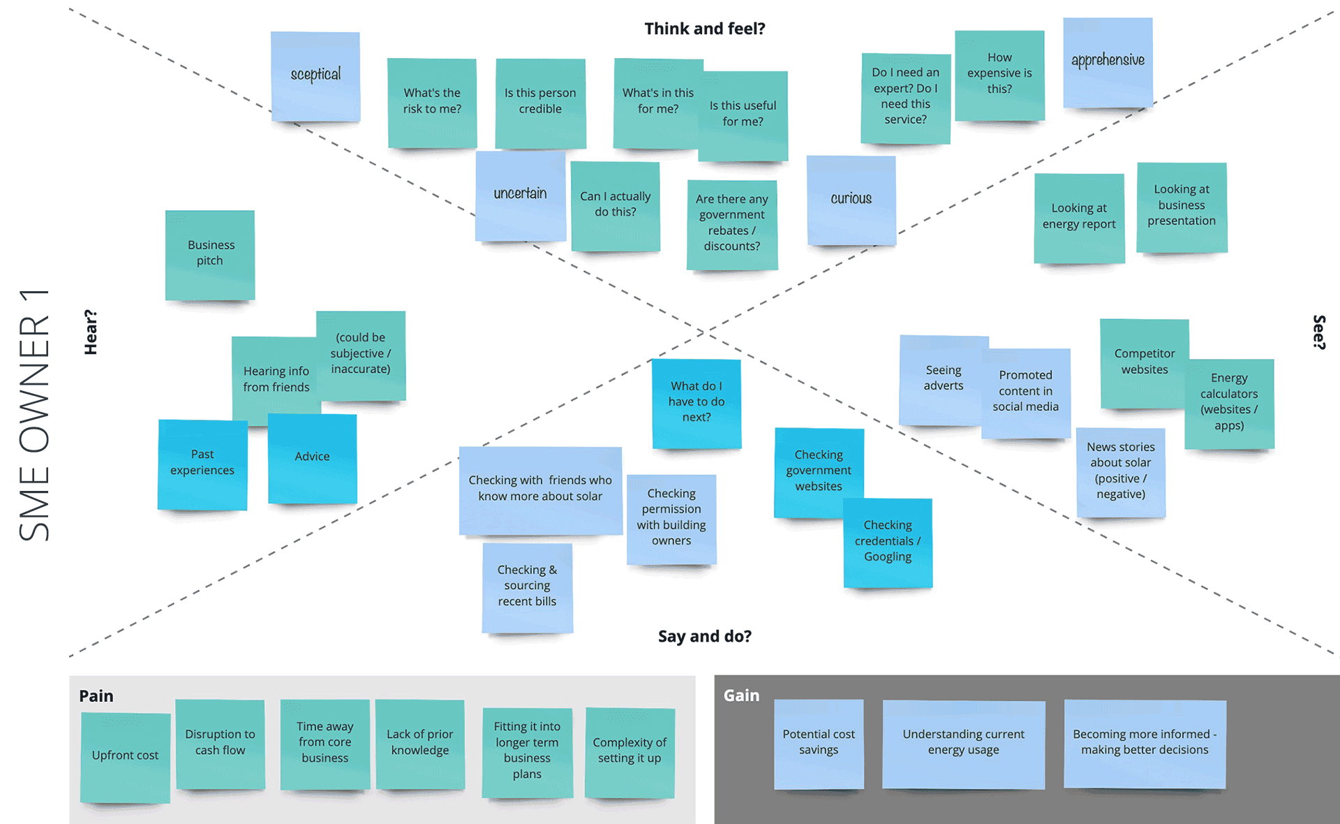 empathy-map-1