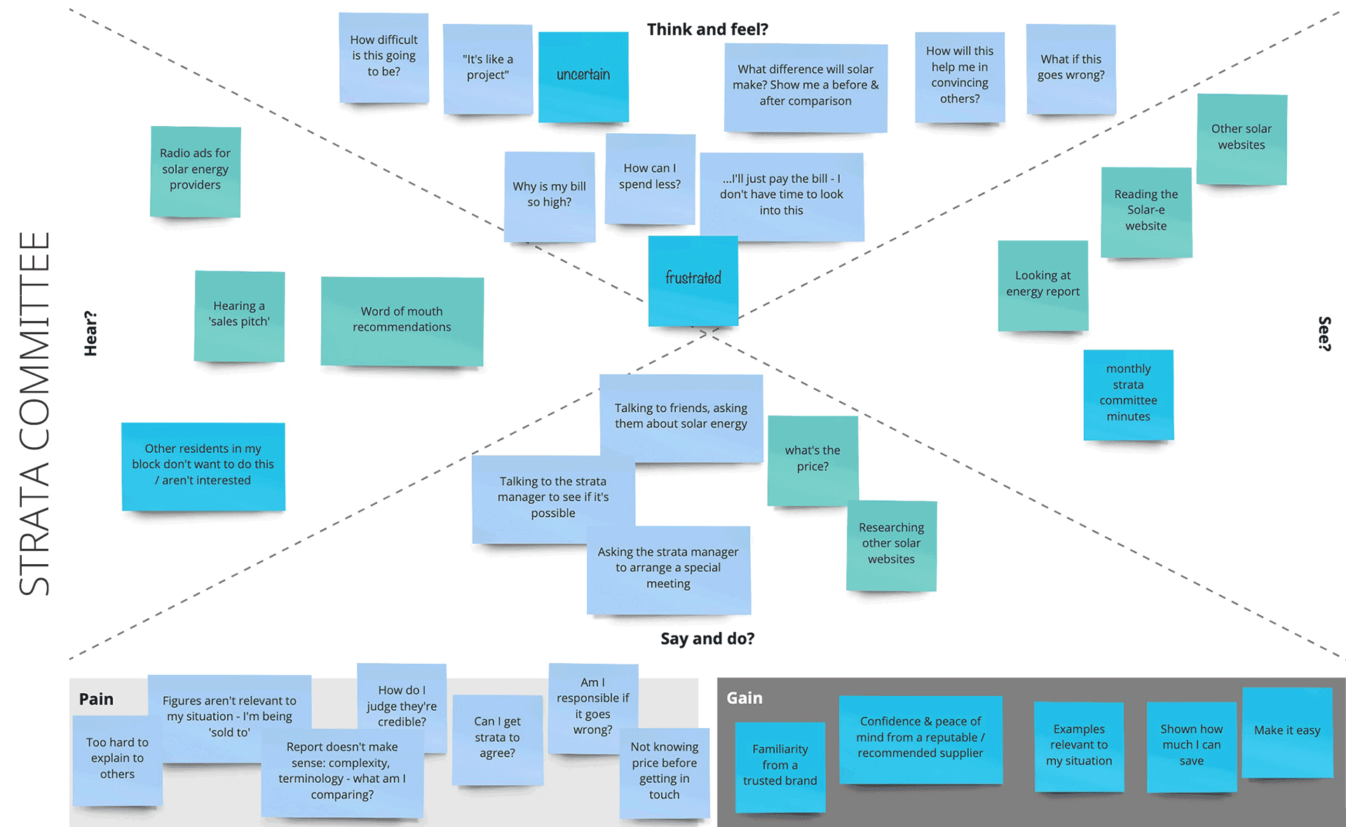 empathy-map-2