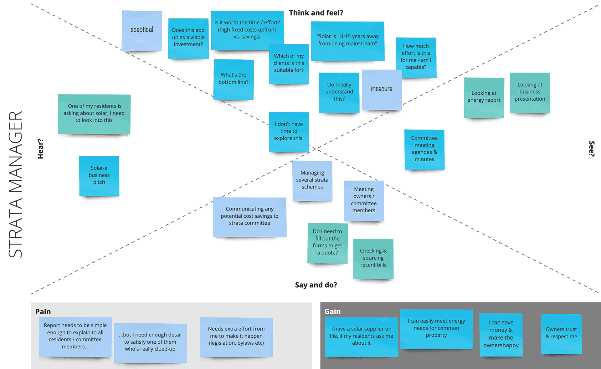 Avatar Empathy Map Empathy Maps Empathy Map Adalah - IMAGESEE